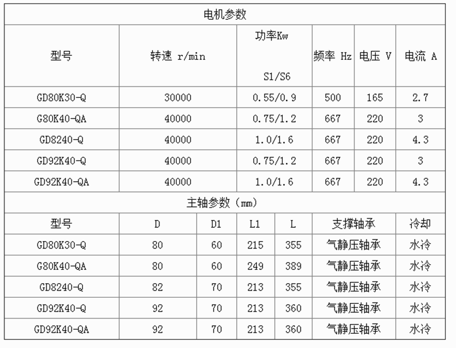 氣靜壓電主軸生產(chǎn)廠(chǎng)家.png